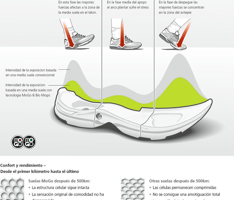 MoGo: la ecológica apuesta de Brooks para la entresuela de sus modelos ‘footwear’
