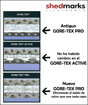 GORE-TEX refuerza la transpirabilidad e impermeabilidad en su nueva membrana GORE-TEX PRO, la auténtica ‘tres capas’