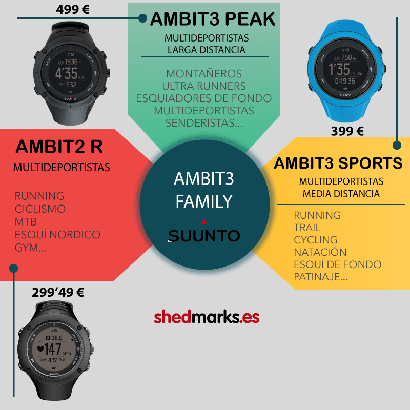 AMBIT3-FAMILY