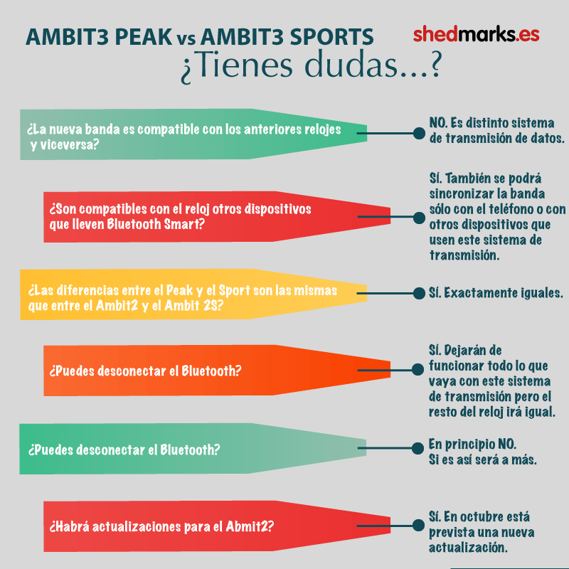 dudas-ambit3