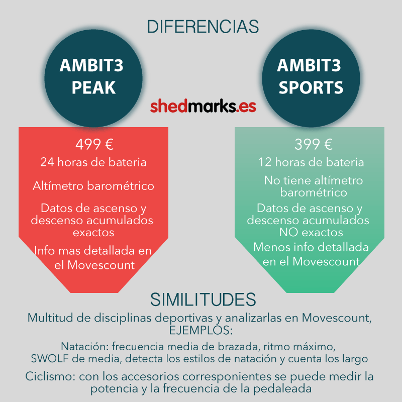 diferencias-Ambit3-Peak-vs-Ambit3-Sports