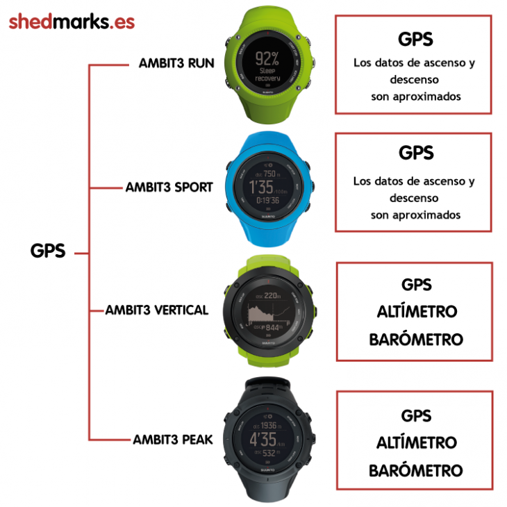 GPS Relojes Suunto Ambit 3