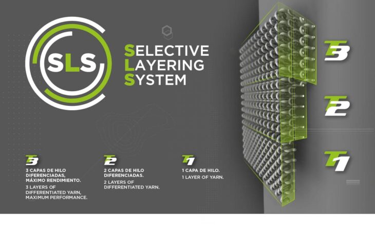 Sistema de capas Lorpen T1, T2 y T3