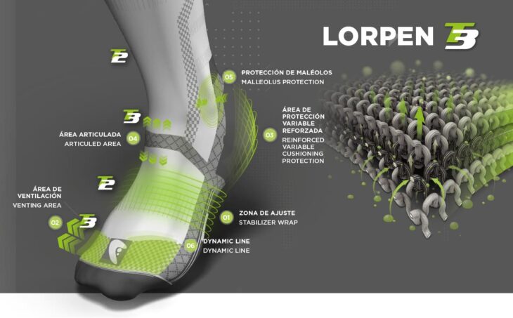 Sistema de Capas Lorpen