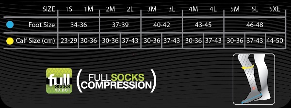 Guia ropa Compressport